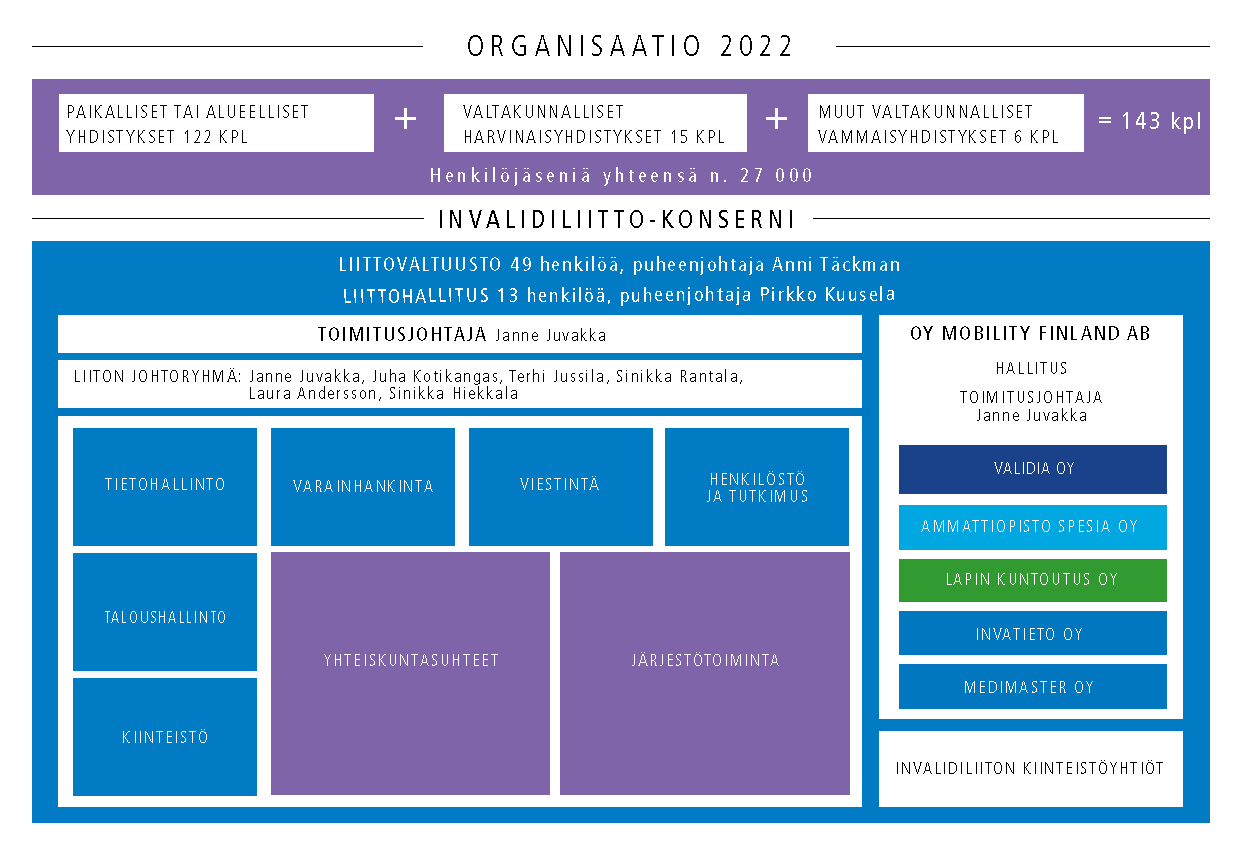 organisaatio-invalidiliitto